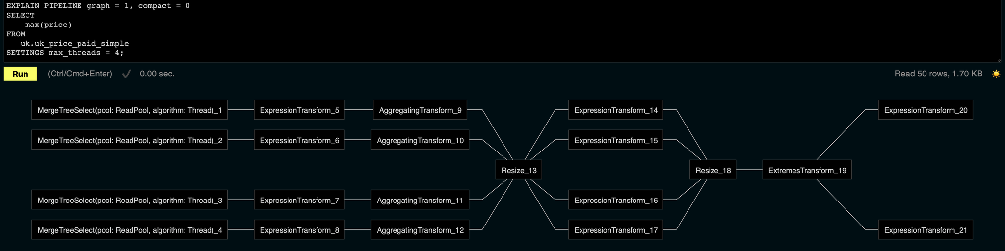 Query pipeline - Zoomed